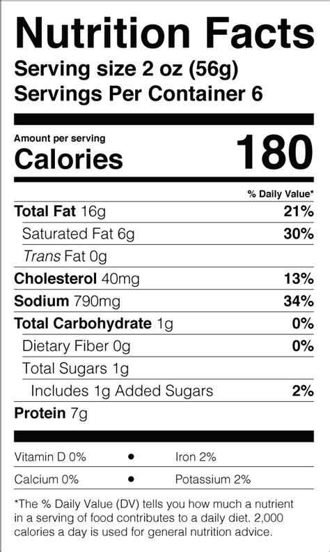 calories in spam|Nutrition Facts for Spam